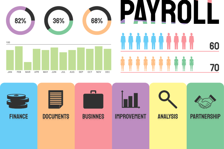 Payroll